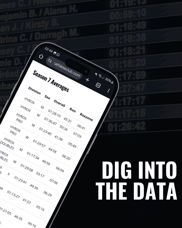Hyrox Season Averages