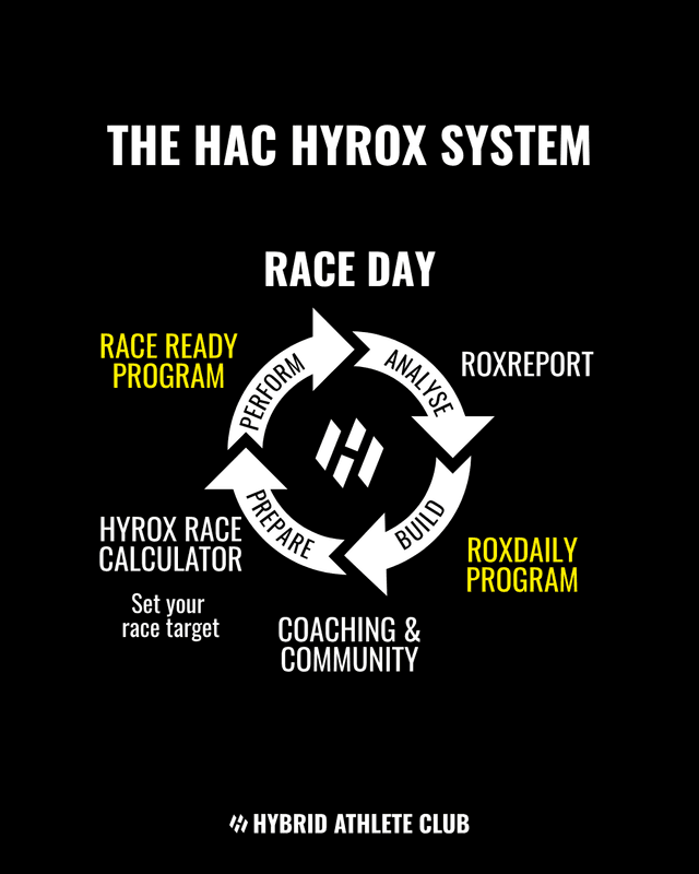 Race Ready System
